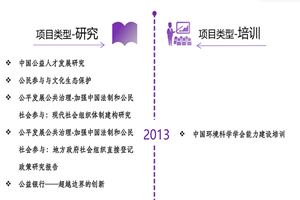 美女被大鸡巴操在线观看非评估类项目发展历程